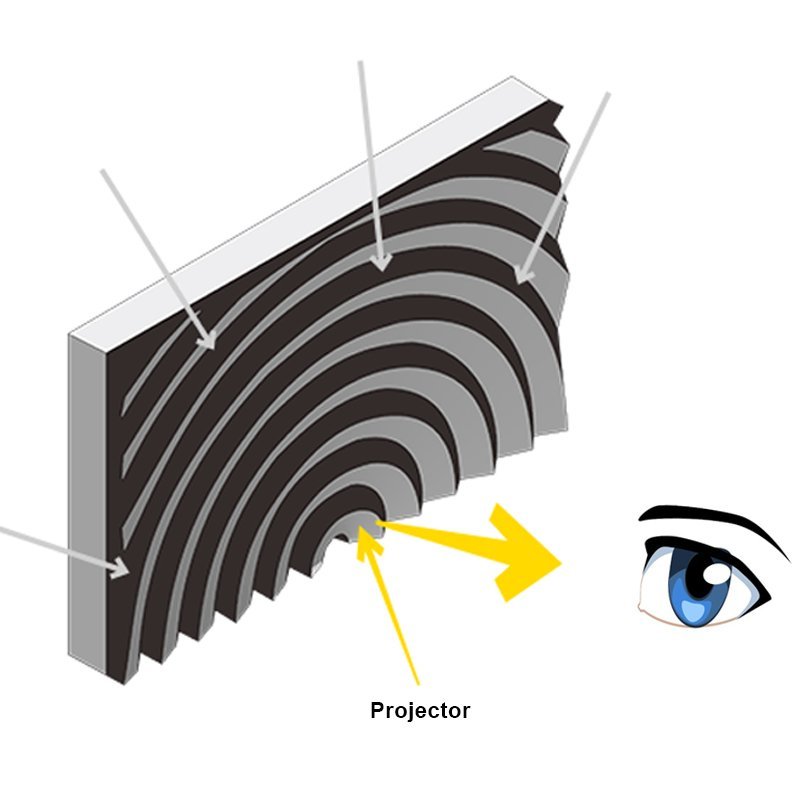菲涅尔透镜 ALR 投影屏幕黑色水晶适用于 UST 投影仪